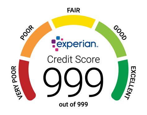 is 769 a good credit score|credit score 765 experian.
